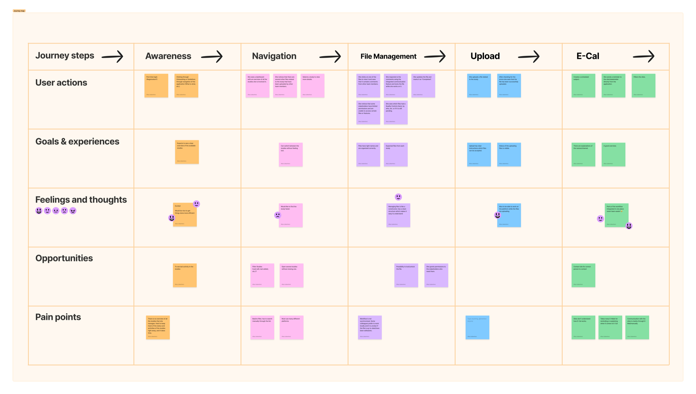 Define — Journey mapping revealed file handling as the highest-friction touchpoint in the end-to-end workflow